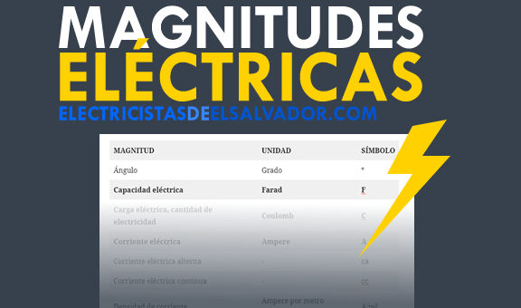 Magnitudes Electricas Electricistas de El Salvador